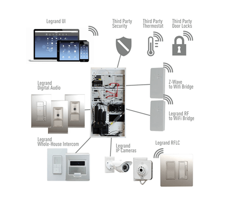 Home Automation
